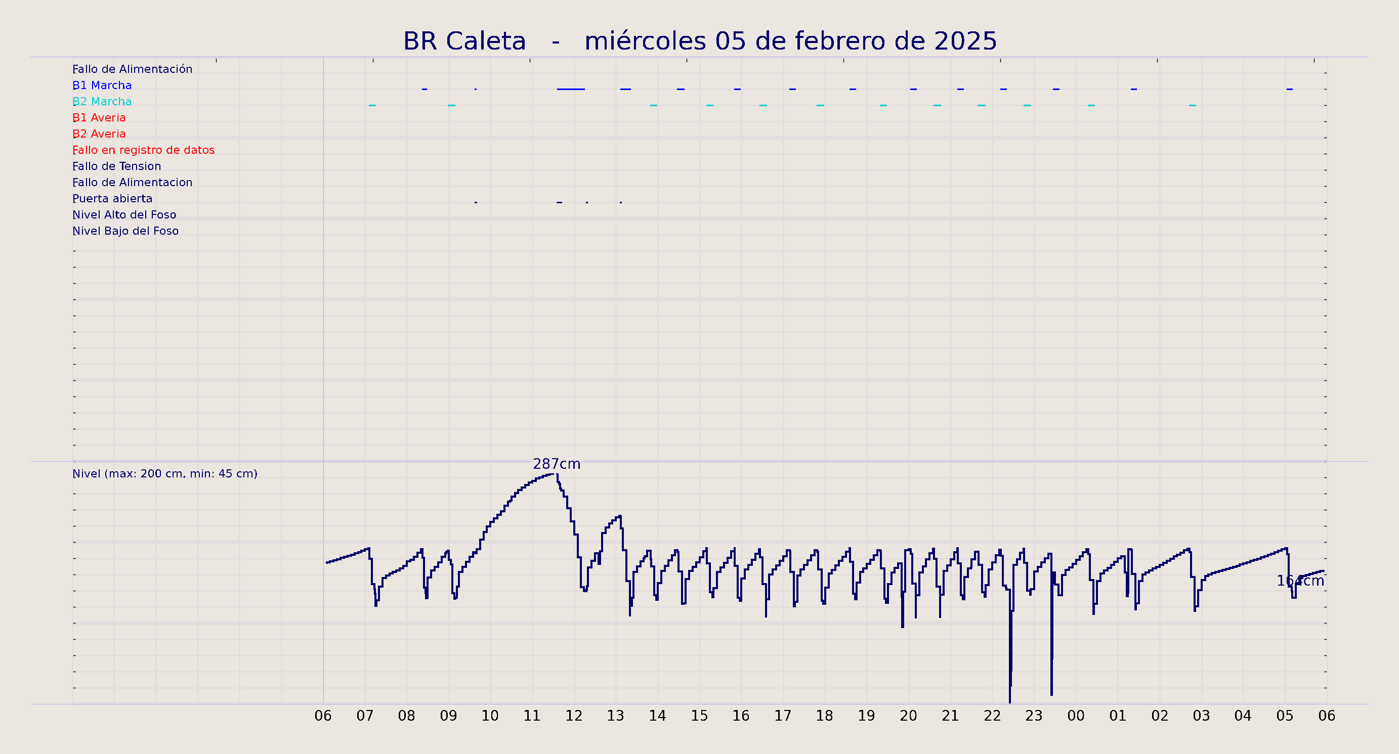 ../../imagenes/vid/2025/BR Caleta/2025-02-05 BR Caleta.png